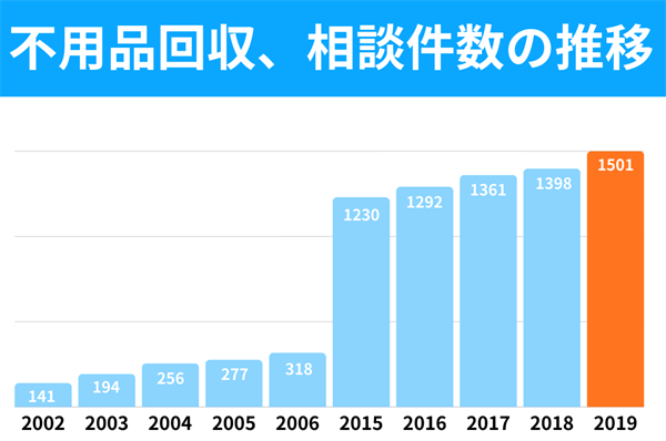 �s�p�i���